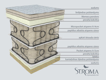 Stroma Las Vegas mattresses — view 2