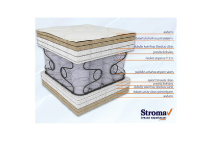 Stroma Orfeas colchones — vista 2
